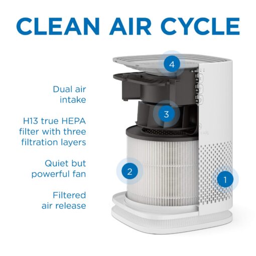 Medify MA-14 Air Purifier with True HEPA H13 Filter 428 ft² per Hour for Smoke, Odors, Pollen | Removal to 0.1 Microns White, 2-Pack - Image 4