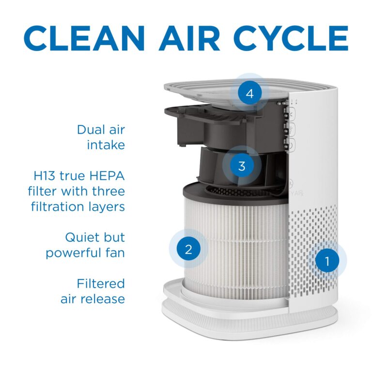 Medify MA-14 Air Purifier with True HEPA H13 Filter 428 ft² per Hour for Smoke, Odors, Pollen, Pets 99.9% Removal to 0.1 Microns Black, 2-Pack - Image 4