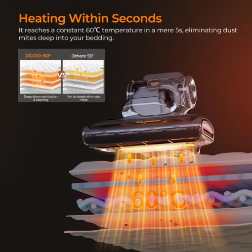 JIGOO Mattress Vacuum Cleaner with UV-C Light, 15Kpa Suction 700W Powerful Double-Cup Handheld Vacuums, Bed Cleaner with Smart Dust Sensor, Ultrasonic, Heating Tech, HEPA Filter, T600, White - Image 4