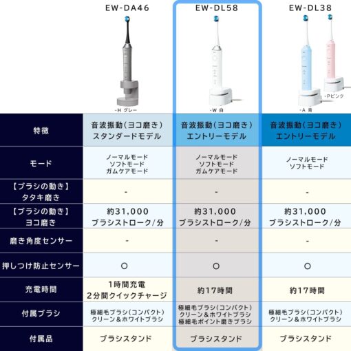 Panasonic EW-DL58-W Doltz Standard Model 3 Modes Bluetooth Electric Toothbrush White AC100-240V Shipped from Japan Released in 2022 - Image 5