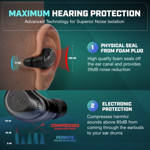 AXIL XCOR PRO Wireless Earbuds Bluetooth — HearPRO Buds with Touch Control — Bluetooth Enhancement — Hearing Protection — Dust & Water Resistant — Wind Resistant True Wireless Earbuds. - Image 5
