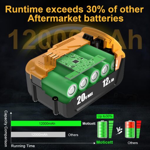 Moticett 4Pack Upgraded 12.0Ah Replacement for Dewalt 20V Max Battery with DCB104 Battery Charger Station - Image 7