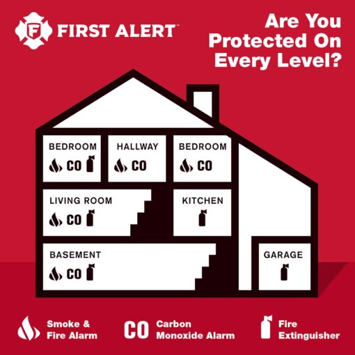 FIRST ALERT BRK SC9120B-3 Hardwired Smoke and Carbon Monoxide (CO) Detector with Battery Backup, White, Pack of 3 - Image 2