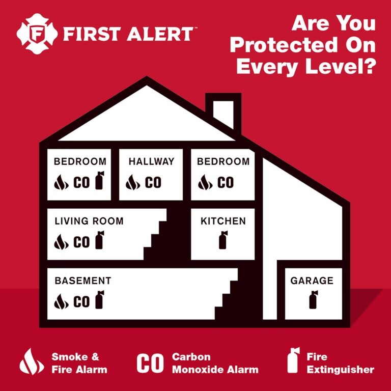 First Alert BRK SC9120B-6 Hardwired Smoke and Carbon Monoxide Detector (CO) with Battery Backup. 6-Pack , White - Image 2