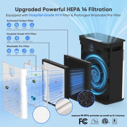 DAYETTE Air Purifiers for Home with H14 Hepa Filters, Air Purifiers for Home Large Room with Washable PreFilters Up to 3000 Ft², Double Air Intake, Air Quality Monitor, 22dB Sleep Mode for Bedroom - Image 3