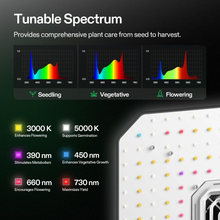 VIVOSUN 2X AeroLight A100, Tunable Spectrum, LED Grow Light 100W with Integrated Circulation Fan & Growhub Controller E42A, Compatible with App & E25, 2 x 2 Ft. Coverage - Image 8
