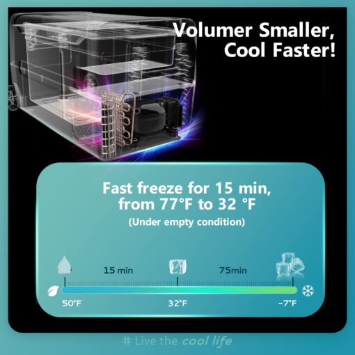 EUHOMY 12 Volt Refrigerator, 37QT(35L) 12V Fridge, Electric Cooler 12/24V DC 120-240V AC -4℉~68℉, 12V Freezer Removable Divider, Car Fridge For Camping, RV, Travel, Fishing, Outdoor - Image 5