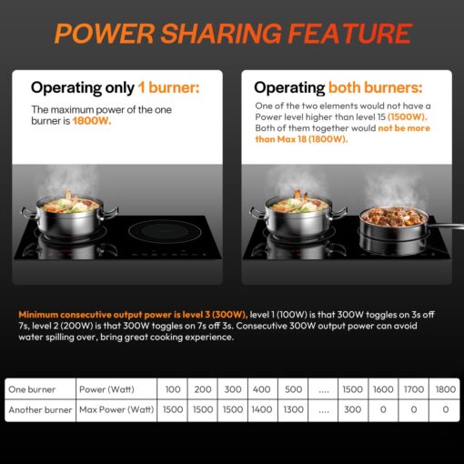 Empava Double/Dual Induction Cooktop 2 Burner, Shatter-proof Flat Glass Top, 18 Levels from 120°F to 460°F, 3 Preset Mode, Bulit-in/Countertop, 110~120 Volt Plug in Electric Stove for Kitchen, RV - Image 3
