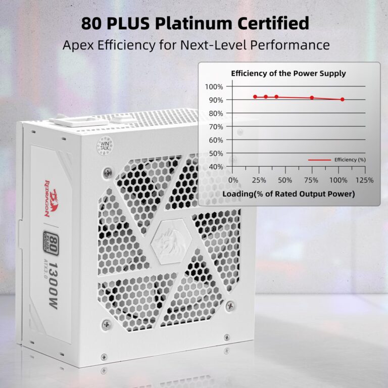 Redragon PSU018 80+ Platinum 1300 Watt ATX 3.0 & PCIe 5.0 Fully Modular Gaming Power Supply, 80 Plus Certified, 100% Japanese Capacitors & Low Noise Smart-ECO Fan, Fully Modular w/12VHPWR Cable - Image 8
