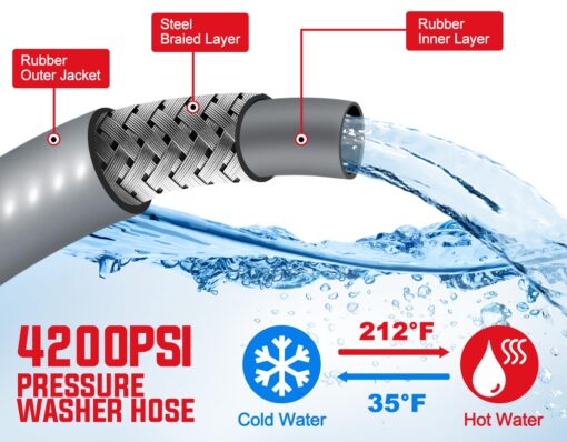YAMATIC 3/8" Pressure Washer Hose 125FT with Stainless Steel Swivel 3/8" Quick Connect, 4200 PSI Non Marking Rubber Wear Resistant Steel Braided Industry Grade for Hot/Cold Water Gas Power Washer - Image 3