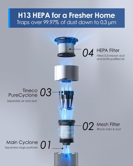 Tineco Pure ONE Station Cordless Vacuum Cleaner with 3L Auto Dust Base, Smart Stick Vacuum Cleaner Powerful Suction & Lightweight, ZeroTangle Brush for Hard Floor, Carpet & Pet Hair, White - Image 4