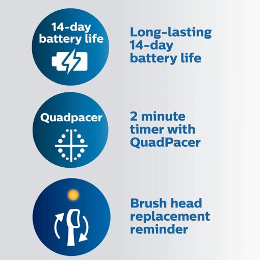 Philips Sonicare ProtectiveClean 6500 Rechargeable Electric Toothbrush, with Pressure Sensor, 3 Cleaning Modes, SmarTimer and QuadPacer, 14-Day Battery Life, Charging Travel Case, Pink, HX6462/06 - Image 12