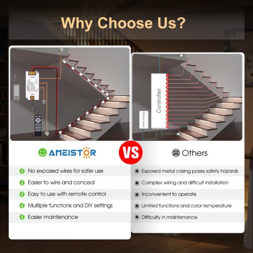 Ameistor Intelligent Motion Sensor Stair Lights Indoor, LED Step Lights with Remote Control, 20.4 Inch Aluminum Light Bar, Dimmable, 3000K-6000K (16 Stairs) - Image 8