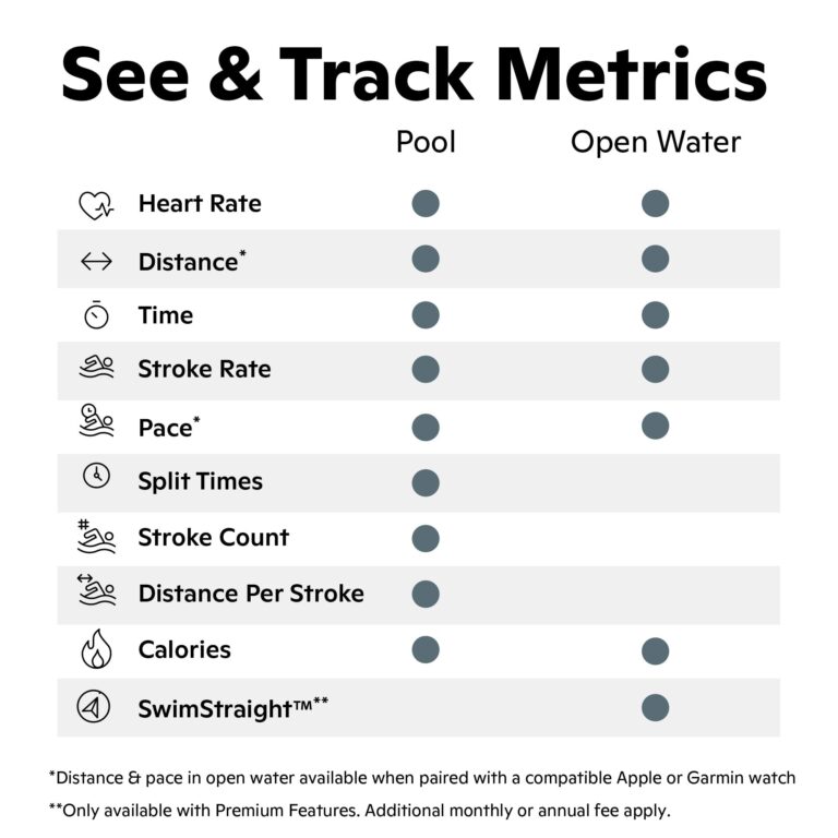FORM Smart Swim 2 - Goggles - Image 8