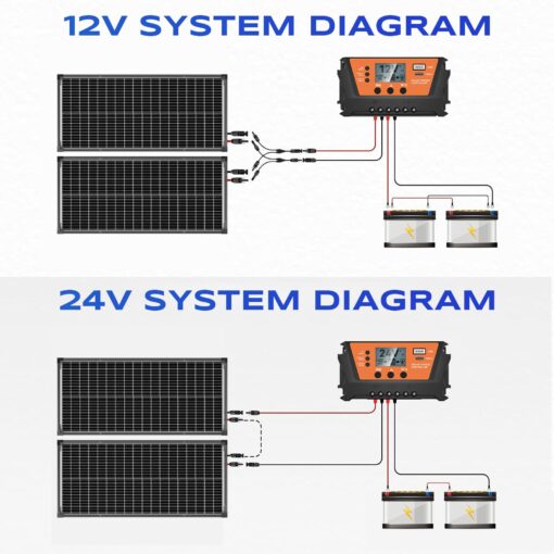 Bifacial 200W Solar Panels Kit Solar Panel with 30A PWM Charge Controller A+ Cell Cables Connectors Brackets Y Branch Adapter Cable for RV Boats Battery Marine Home Outdoor Off-Grid System - Image 6