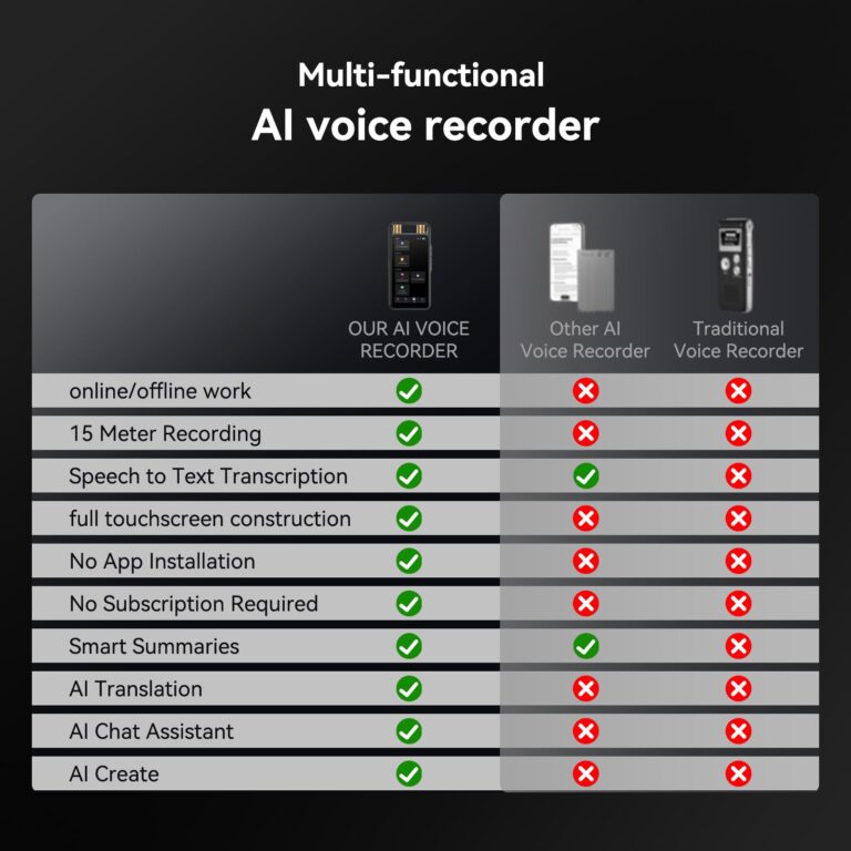 AI Voice Recorder with Playback, Digital Voice Recorder with Transcription to Text, Summary, Translation, Full Touchscreen Audio Recorder Device for Meetings, Lectures, Interviews with 64GB Card - Image 6
