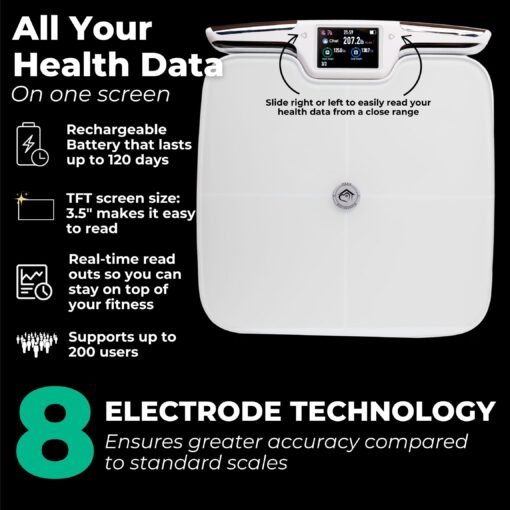 Premium Smart Digital Body Weight Scale with 8 Electrodes – 56+Metrics -Rechargeable- WIFI & Bluetooth Connected for Full Body Analysis -Track Body Fat, Muscle Mass, Fat Percentage, Sleek White Design - Image 6