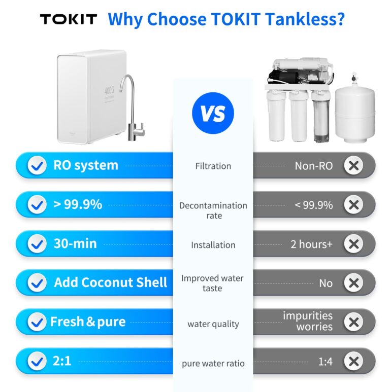 TOKIT Reverse Osmosis System, U1 SE Tankless Reverse Osmosis Water Filter, NSF/ANSI 58, Under Sink Water Filter RO System with Faucet,400 GPD 2:1 Pure to Drain,Reduces TDS - Image 9