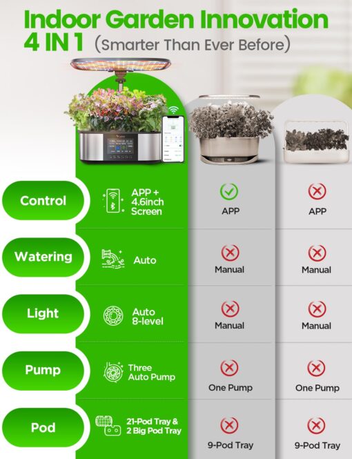 LetPot LPH-Max Hydroponics Growing System Kit, 21 Pods APP & WiFi Automatic Controlled Smart Indoor Garden with 36W LED Grow Light, Auto Drip Irrigation Kits, Self-Managed Nurturing & Watering - Image 9