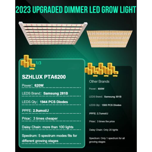 SZHLUX 620W LED Grow Light 4×6ft Daisy Chain Dimming Full Spectrum Grow Light for Indoor Plants, Sunlight Plant Light for Seedling Veg and Bloom Commercial Grow Light - Image 8
