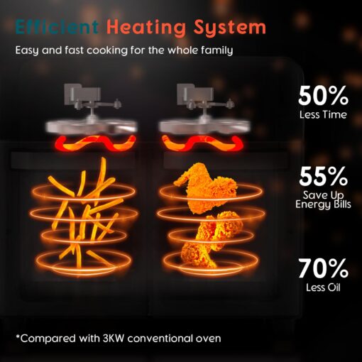 24Qt Dual Zone Air Fryer Oven with Rotisserie, Large Double Air Fryers Mini Oven Digital 1800W 10 in 1 Airfryer Countertop Convection Oven Electric and Grill, Stainless Steel Inner, 360° Even Heating - Image 4