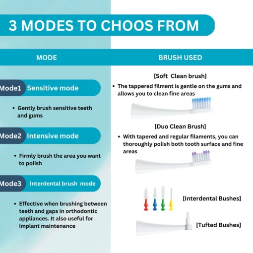 Paro Sonic Electric Toothbrush Hydro Dynamic Effect. Sensitive hydrodynamic Electric Toothbrush Help Cleaning Efficiency. up to 80,000 MOV/Min Comes with Travel Bag and interdental Brushes - Image 7