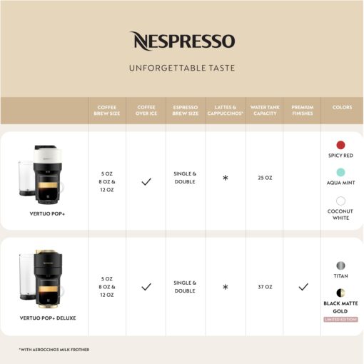 Nespresso Vertuo Pop+ Deluxe Coffee and Espresso Maker by Breville with Milk Frother, Titan - Image 6