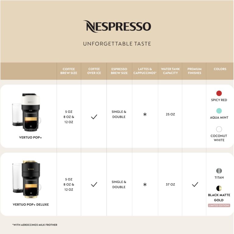 Nespresso Limited-Edition Vertuo Pop+ Deluxe Coffee and Espresso Maker by Breville with Milk Frother, Matte Black Gold - Image 5