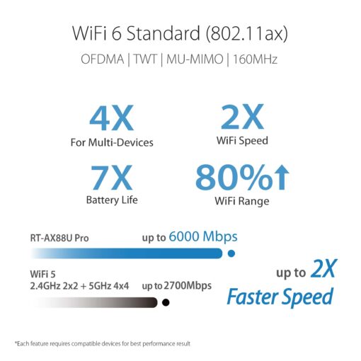 ASUS RT-AX88U PRO AX6000 Dual Band WiFi 6 Router, WPA3, Parental Control, Adaptive QoS, Port Forwarding, WAN aggregation, lifetime internet security and AiMesh support, Dual 2.5G Port - Image 12
