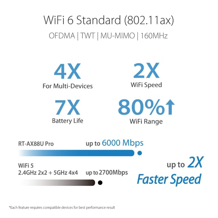 ASUS RT-AX88U PRO AX6000 Dual Band WiFi 6 Router, WPA3, Parental Control, Adaptive QoS, Port Forwarding, WAN aggregation, lifetime internet security and AiMesh support, Dual 2.5G Port - Image 12