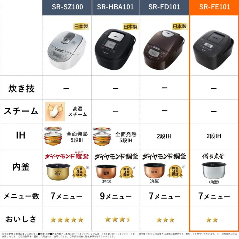Panasonic SR-FE101-K Rice Cooker, 5.5 Cup, 2-Tier IH, Simple Design, Binchotan Pot - Image 2