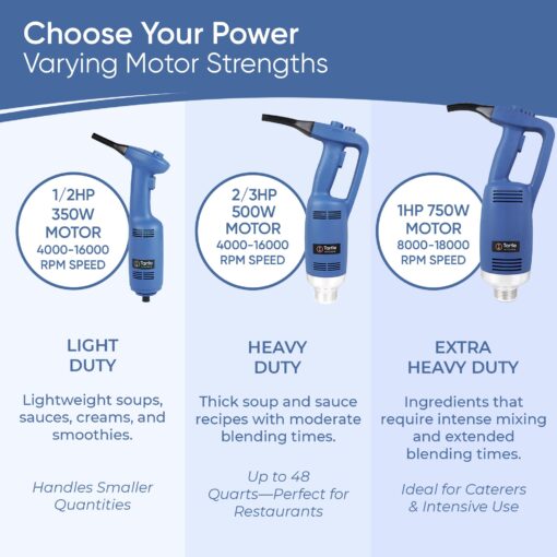 TK Commercial Immersion Blender, 500 Watt/.5 HP Variable Speed Motor, 16,000 RPM Heavy Duty with Performance Assurance - 12" - Image 2