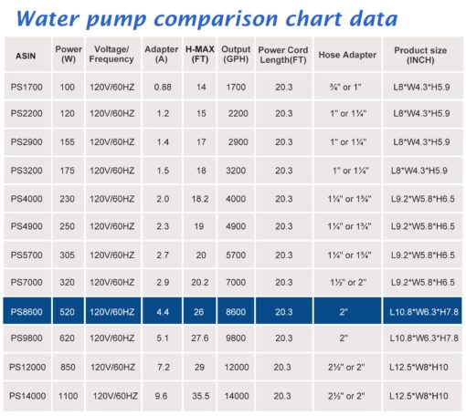 WaterRebirth (8600GPH 520W, UL listed) High Flow Submersible Water Fountain Aquarium Sump Pond Electric Waterfall Pump PS-8600 - Image 2