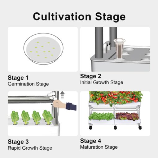 GROWNEER Hydroponics Growing System Kit, Indoor Garden 80-Pod & 2 Pumps, Indoor Vertical Herb Garden Kit with LED Grow Light, Smart Socket, and Plant Germination Kit for Vegetable Fruit Herb - Image 5