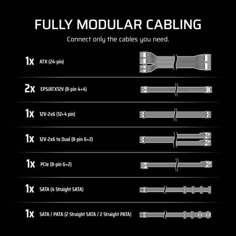 CORSAIR RM850e (2025) Fully Modular Low-Noise ATX Power Supply with 12V-2x6 Cable – ATX 3.1 & PCIe 5.1 Compliant, Cybenetics Gold Efficiency, 105°C-Rated Capacitors, Modern Standby Mode – Black - Image 3