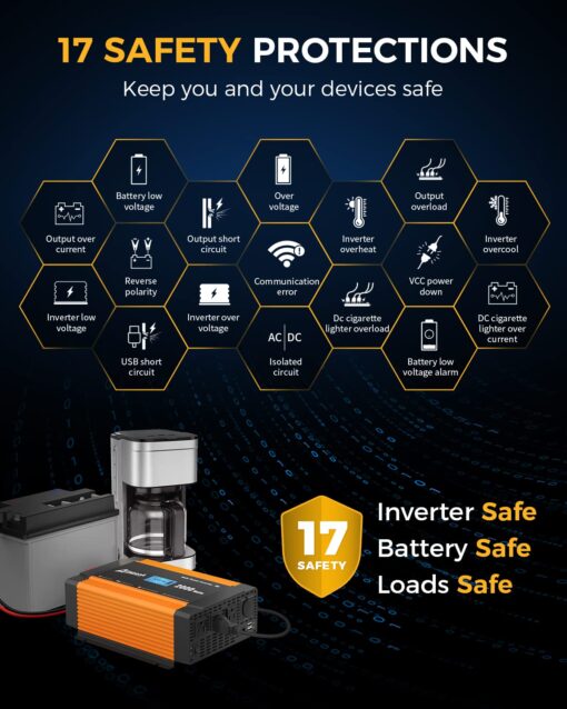 Ampeak 2000W Power Inverter 6.2A Dual USB Ports 3AC Outlets Stable Voltage Output Inverter DC 12V to AC 120V 17 Protections for Truck, Hurricane, Rv - Image 8