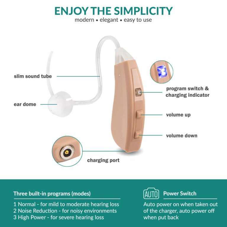 OTC Hearing Aid to Assist Hearing of Adults and Seniors with Mild to Severe Hearing Loss, Rechargeable Hearing Aids with Noise Canceling, Neosonic B10 - Image 5