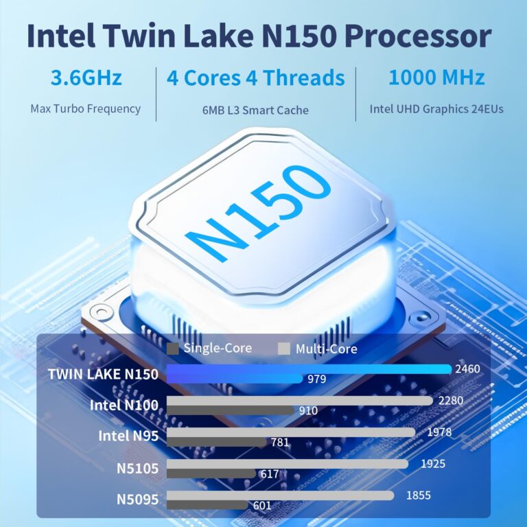 Mini PC, 13th Twin Lake N150 (Beat N100/N95, up to 3.6GHz), 16GB DDR4 RAM 512GB M.2 SSD Dual LAN, Mini Desktop Computers Windows 11, 4K Triple Display, Type-C/WiFi 6/BT5.2/Micro PC for Home Office - Image 9
