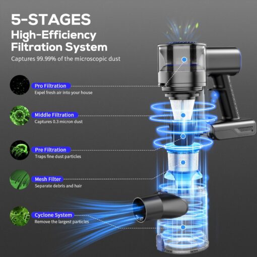 MBTTODF Cordless Vacuum Cleaner, 80000 RPM High-Speed Brushless Motor Powerful Vacuum Cleaners for Home, Up to 40 Mins Runtime, Stick Vacuum with 4* LED & Rechargeable 2600 mAh Battery - Image 6