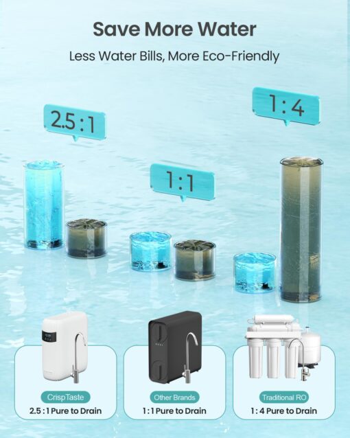 CripsTaste Tankless Reverse Osmosis System 800GPD High Flow Rate NSF 58&42 Certified & SGS Tested Under Sink Water Filtration System 2.5:1 Pure to Drain RO Water Filter System Under Sink (Alkaline) - Image 5