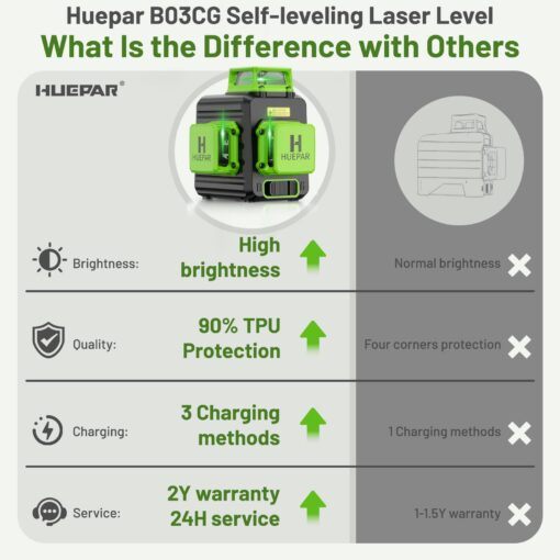 Huepar Laser Level 360 Self Leveling, 3 x 360° High Brightness Cross Line Laser for Construction and Picture Hanging, 12 Green Laser Level Tool with 5200 mAh Rechargeable Battery & Hard Carry Case - Image 3