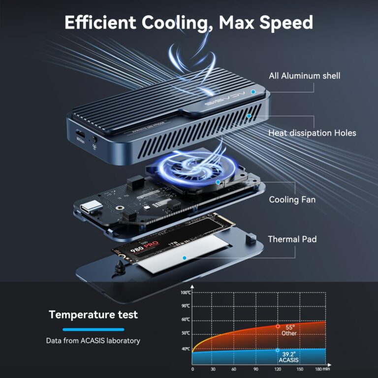 ACASIS 80Gbps M.2 NVMe SSD Enclosure, with Cooling Fan, Compatible with Thunderbolt5/USB4 V2.0, Back Compatible with Thunderbolt4/3/USB4 V1.0, USB3.2/3.1/3.0, Support SSD B+M M-Key (TB501 Pro) - Image 7