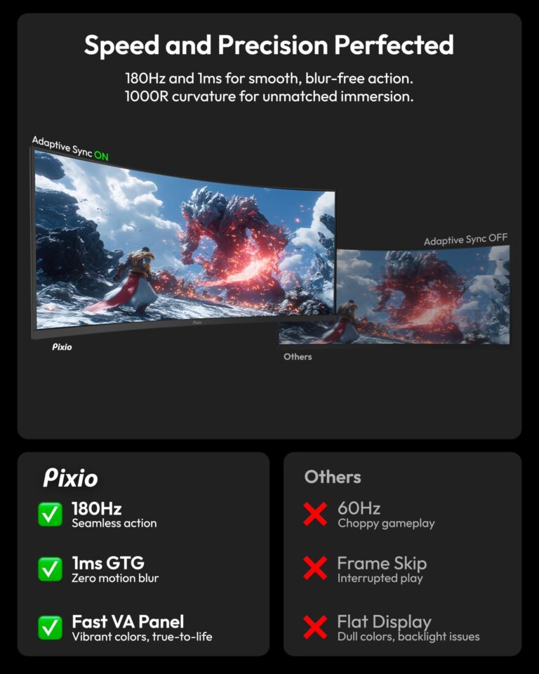 Pixio PXC348C Neo 34 inch 180Hz Refresh Rate UWQHD 1440p Ultrawide Resolution 1000R Curve Fast VA Panel 1ms Response Time USB-C Displayport 65W Charging AMD FreeSync Premium HDR Curved Gaming Monitor - Image 6