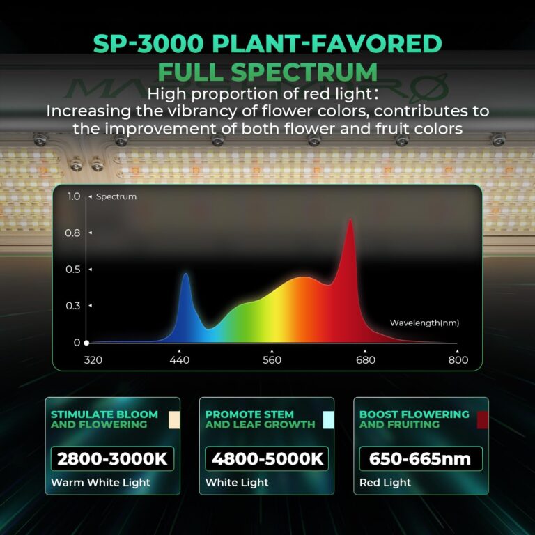 MARS HYDRO 2025 Upgrade SP3000 2x4 Grow Lights for Indoor Plants,Full Spectrum,Dimmable,Energy Efficient,Daisy Chain Light Commercial Vertical Farming for Seedling Veg and Bloom in 4x2 Grow Tent - Image 8