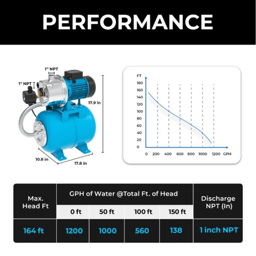 BOMGIE Shallow Well Pump with Pressure Tank 1.5HP, Irrigation Jet Pump 1200 GPH Automatic Booster Sprinkler System,Stainless Steel Water Transfer Camp Pumps for Home, Garden, Lawn - Image 4