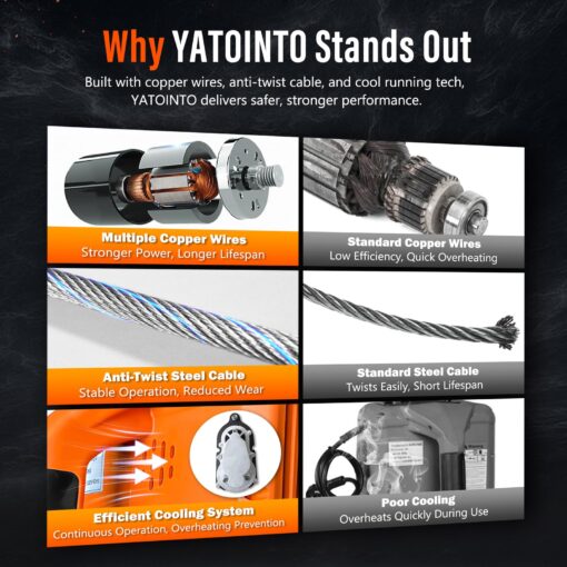 YATOINTO 3 in 1 Electric Hoist Winch, 1540lbs Portable Electric Power Winch with Wire and Wireless Remote Control, 120V Electric Hoist Crane, Overload Protection 25ft Lifting Height for Towing - Image 3
