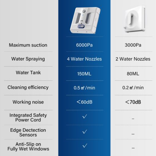 HUTT Auto Window Cleaning Robot A1, Upgraded 4 Water Spray & 6000PA High Suction Power Window Cleaner with Laser Sensor Detection, Perfect for High-Rise Windows, Tiles and Glass (A1) - Image 3