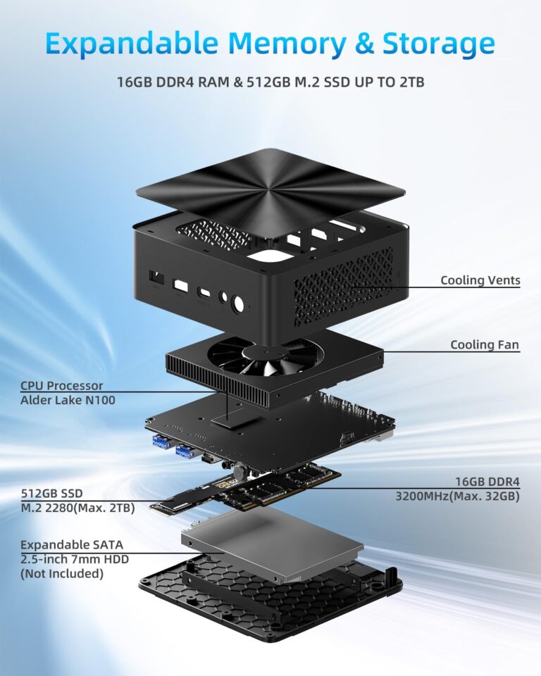 Mini PC, Intel 12th Alder Lake N100 (up to 3.4GHz), 16GB DDR4 RAM 512GB M.2 SSD Dual LAN, Mini Desktop Computers Windows 11, 4K Triple Display, Type-C, WiFi 6, BT 5.2, Micro PC for Home Office - Image 2