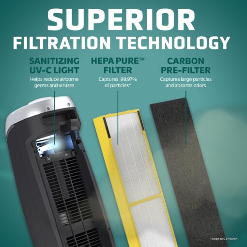 GermGuardian Air Purifier with HEPA 13 Filter, Removes 99.97% of Pollutants, Covers 743 Sq. Foot Room in 1 Hour, UV-C Light Helps Reduce Germs, 22 Inch, 2-Pack, White, AC4825W2PK - Image 9