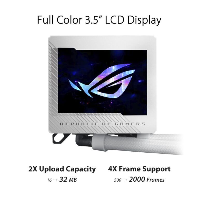 ASUS ROG Ryujin III 360 ARGB WHT All-in-one Liquid CPU Cooler with 360mm Radiator. Asetek 8th gen Pump, 3X Magnetic 120mm ARGB Fans (Daisy Chain Design), 3.5” LCD Display. , WHITE - Image 9